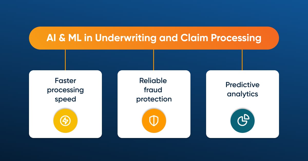 Find out how ML can help with Claim Processing