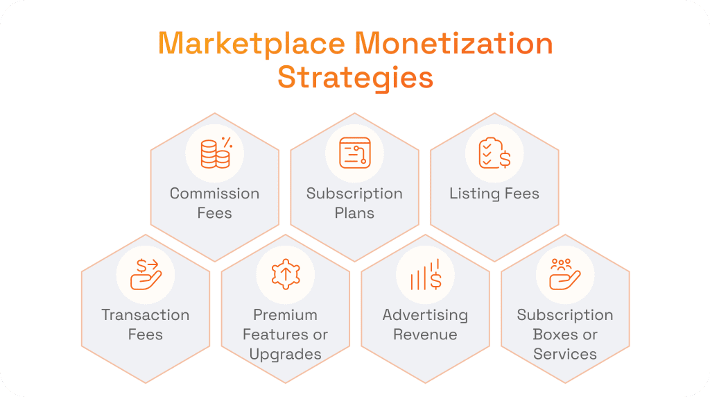 Marketplace Monetization Strategies