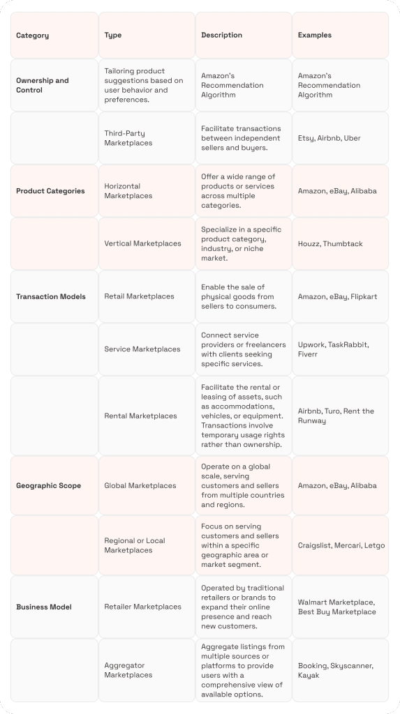 Setting Up a Marketplace as a Business