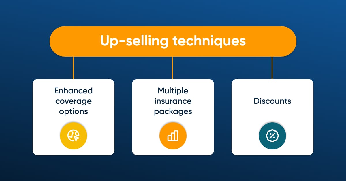 The key up-selling techniques