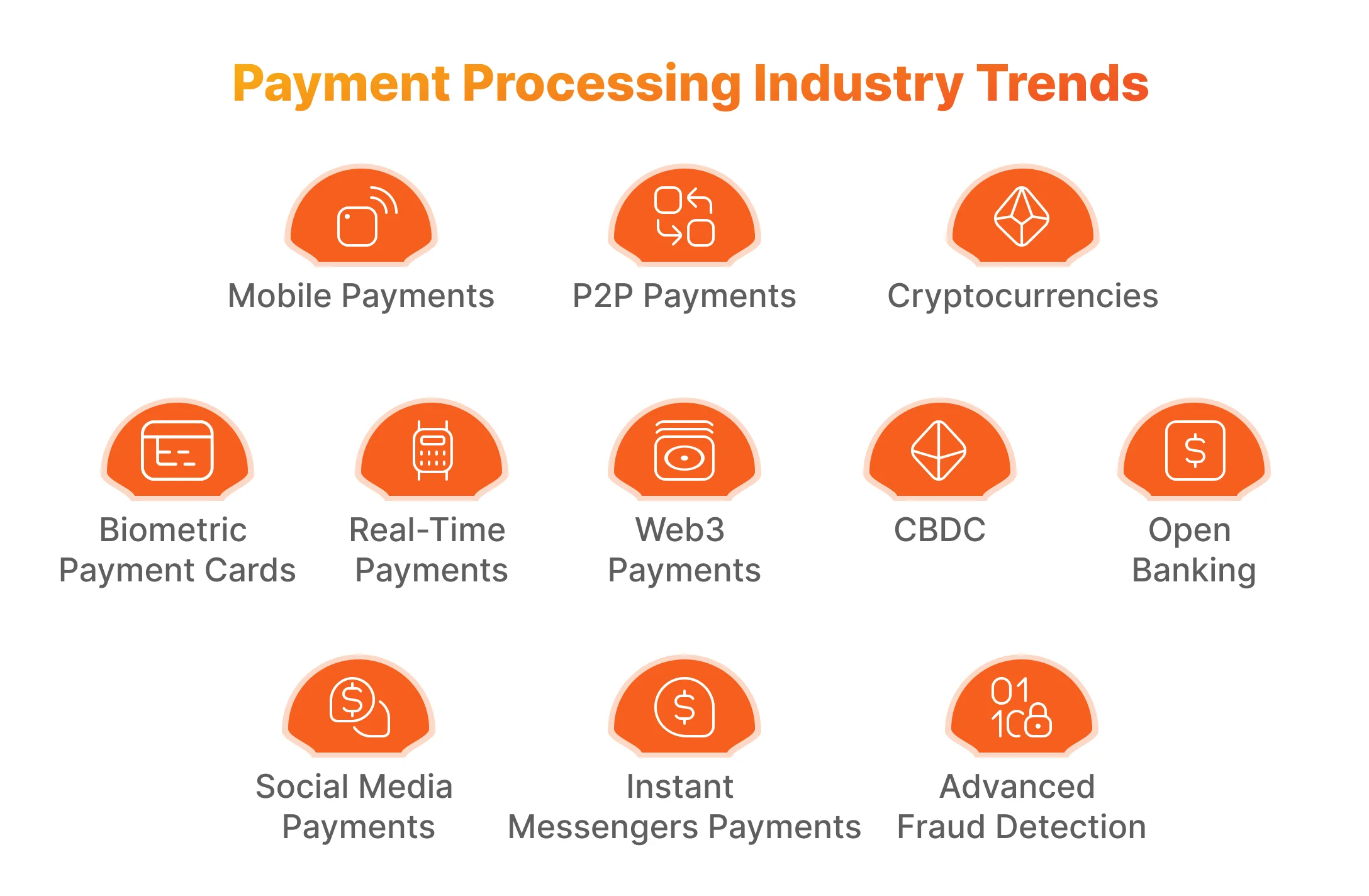 Payment Processing Industry Trends