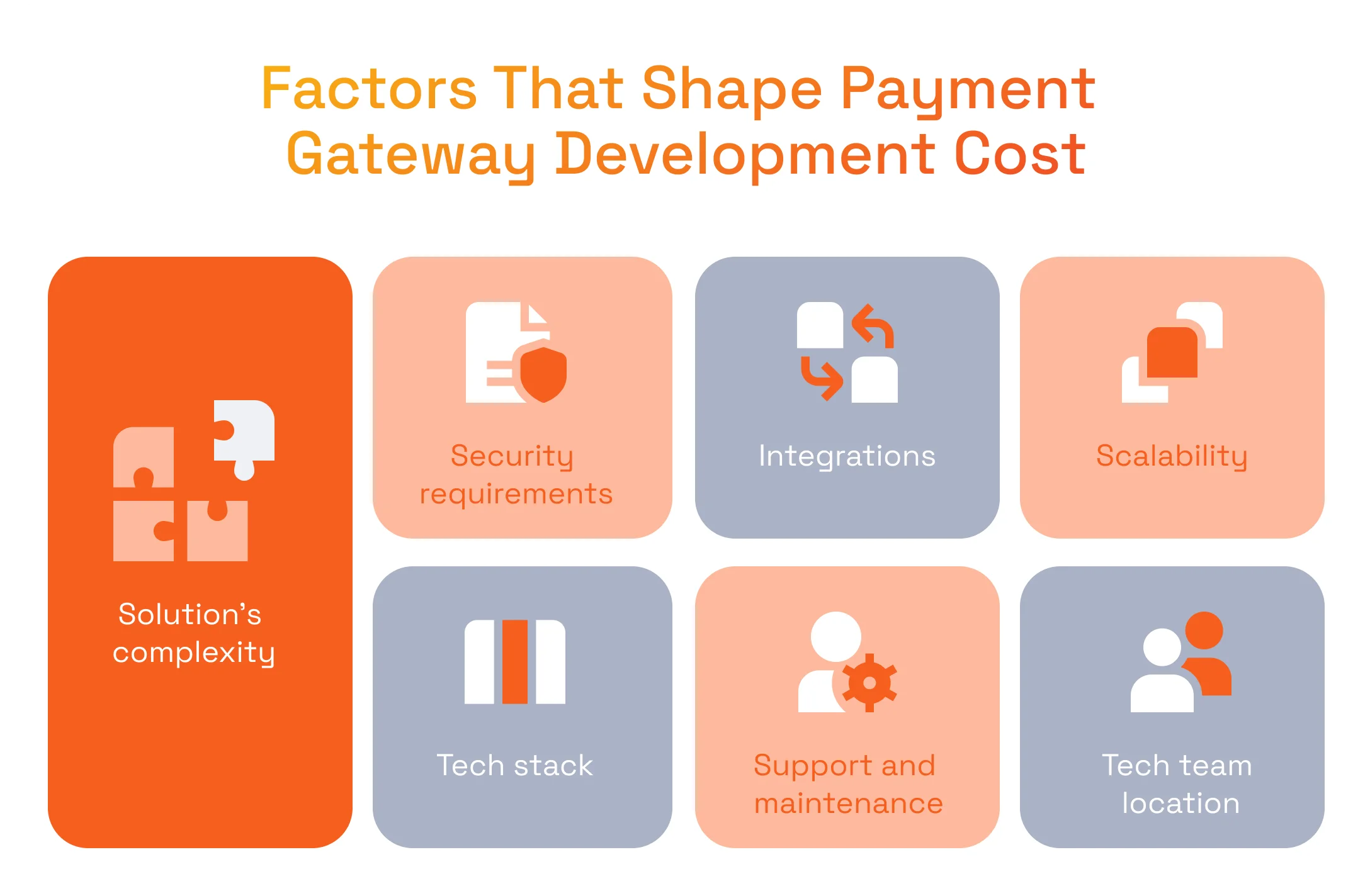 Factors That Shape Payment Gateway Development Cost