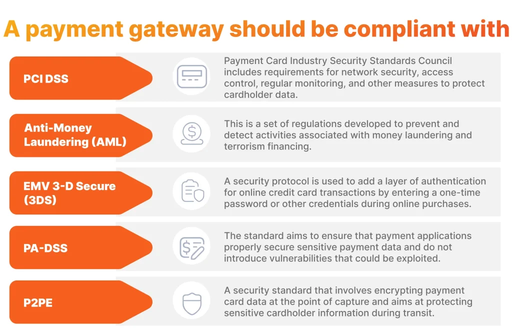 Payment gateway compliance