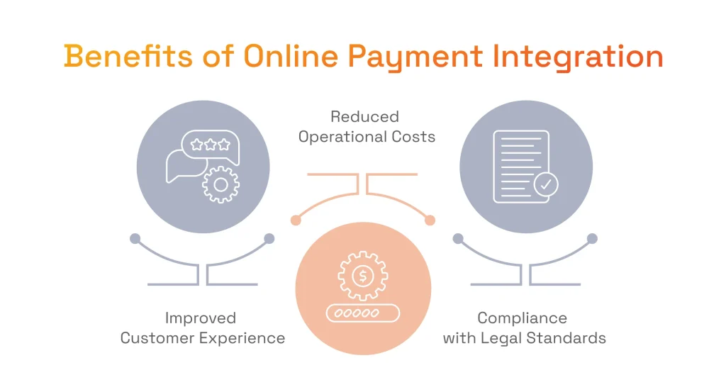 Benefits of Online Payment Integration