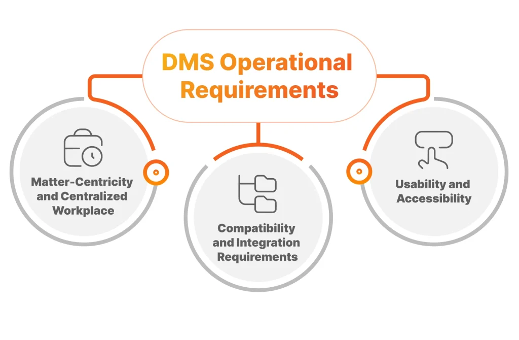 DMS Operational Requirements