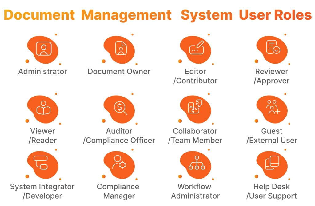 Document Management System User Roles