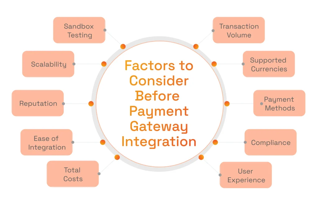 Factors to Consider Before Payment Gateway Integration