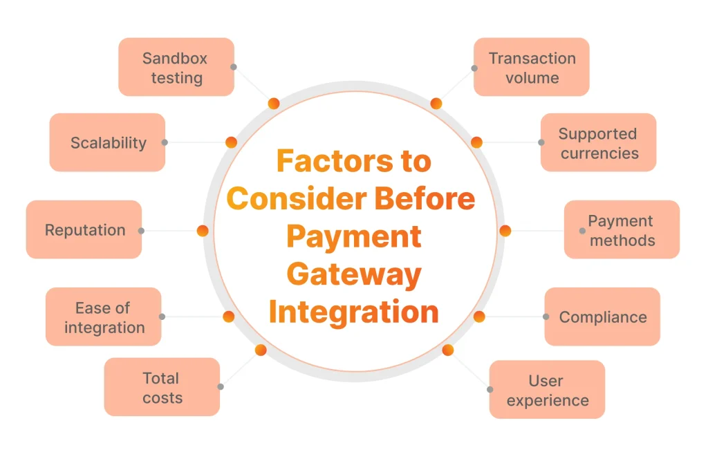 Factors to consider before payment gateway integration