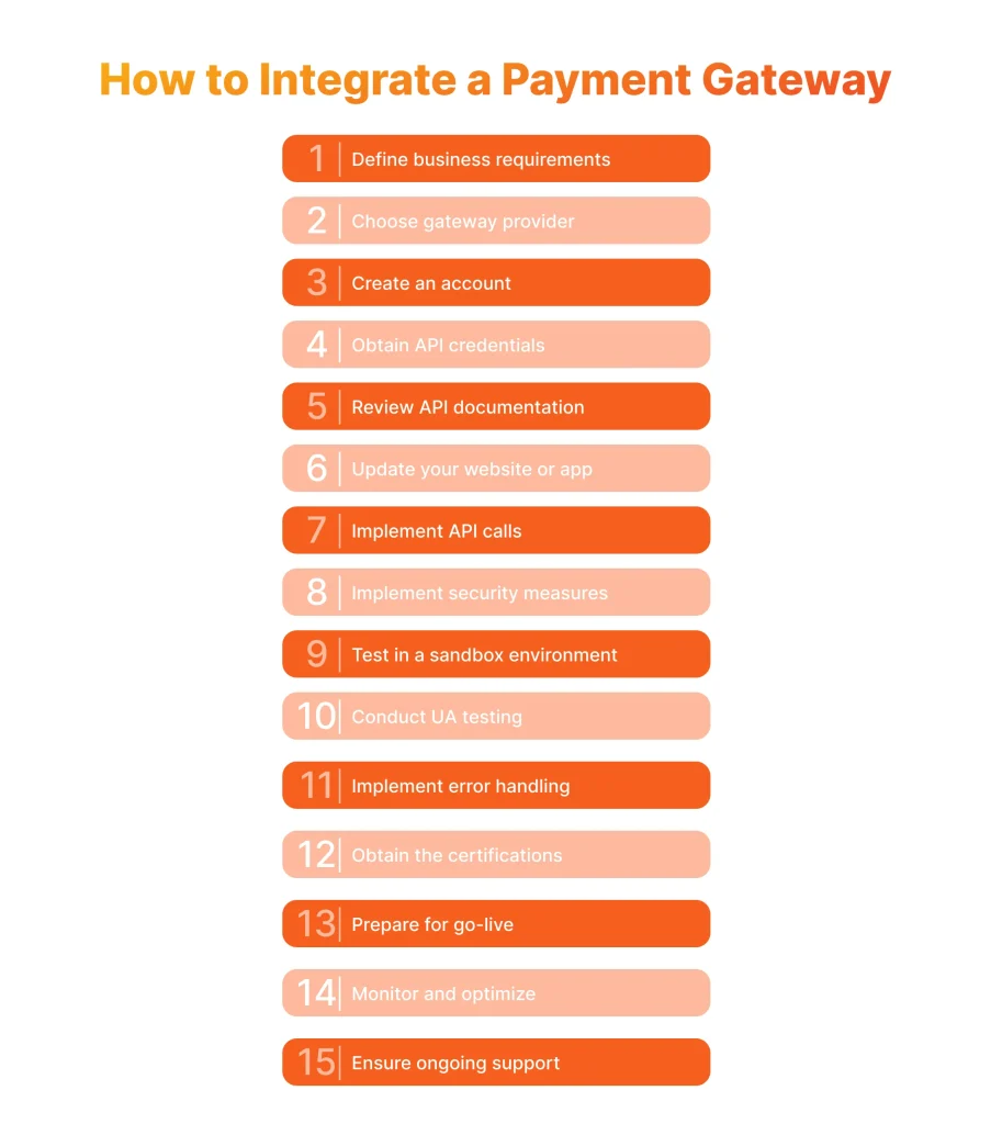 How to integrate a payment gateway