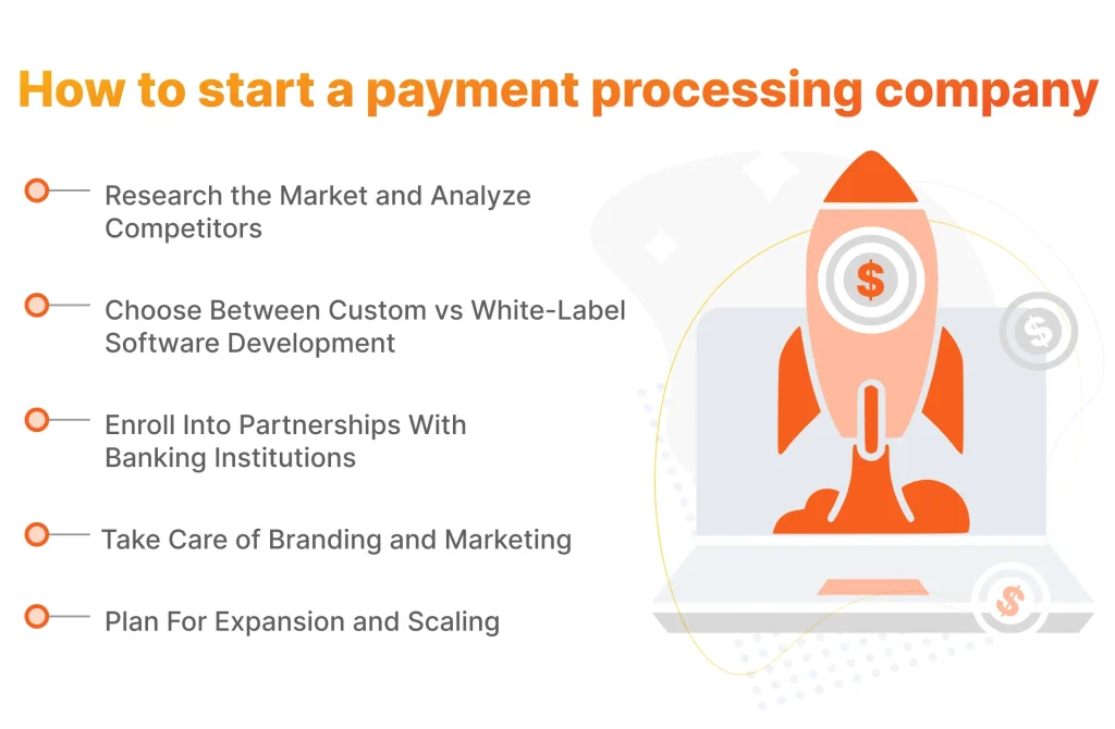How to start a payment processing company