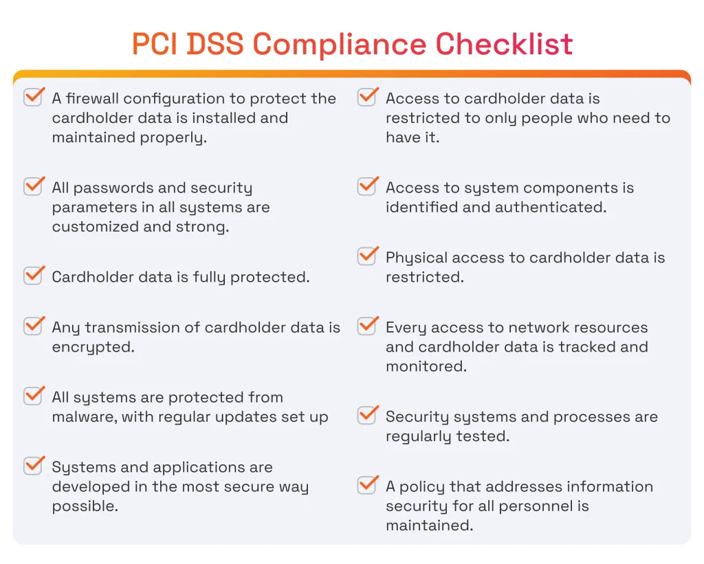 PCI DSS Compliance Checklist