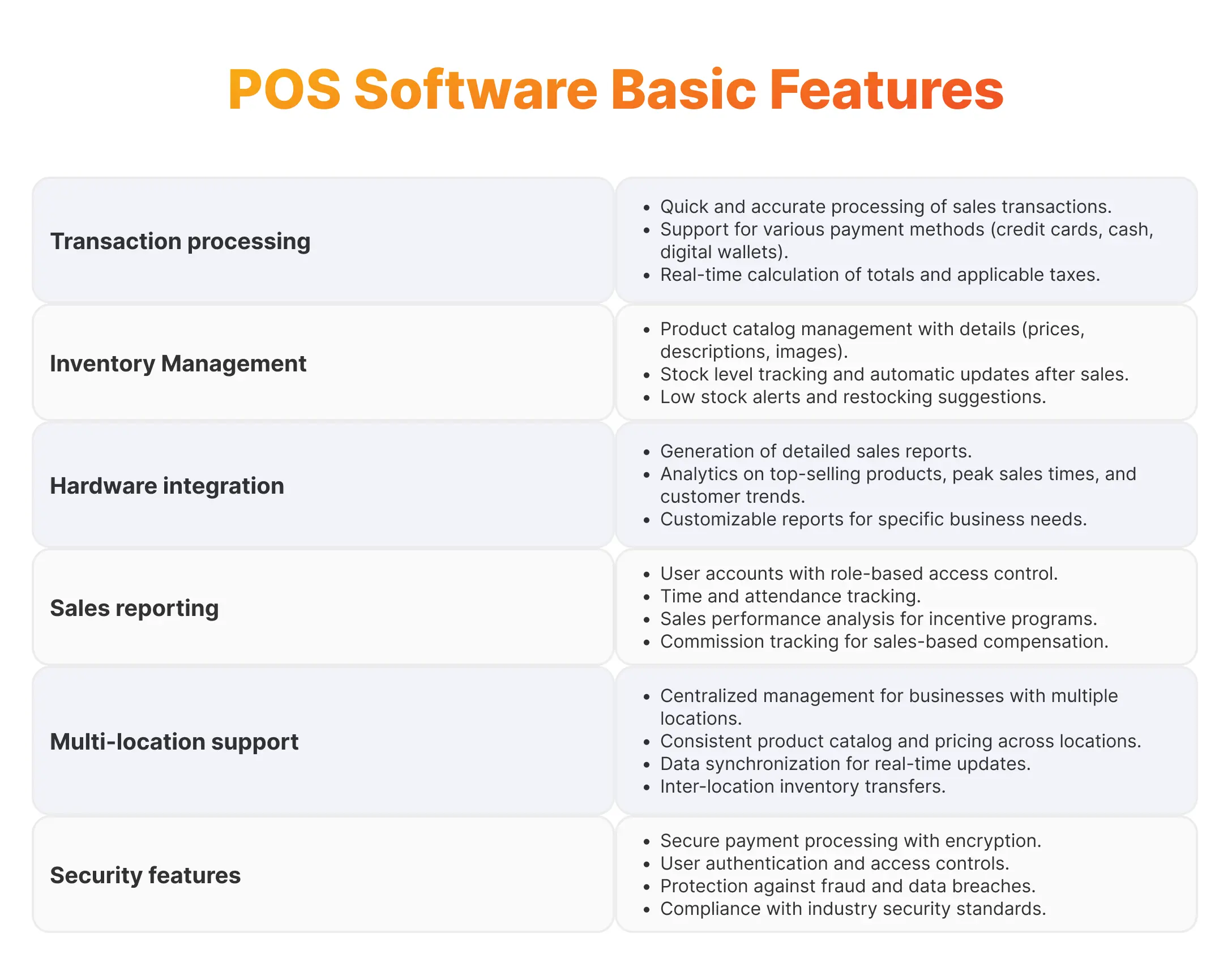 POS Software Basic Features
