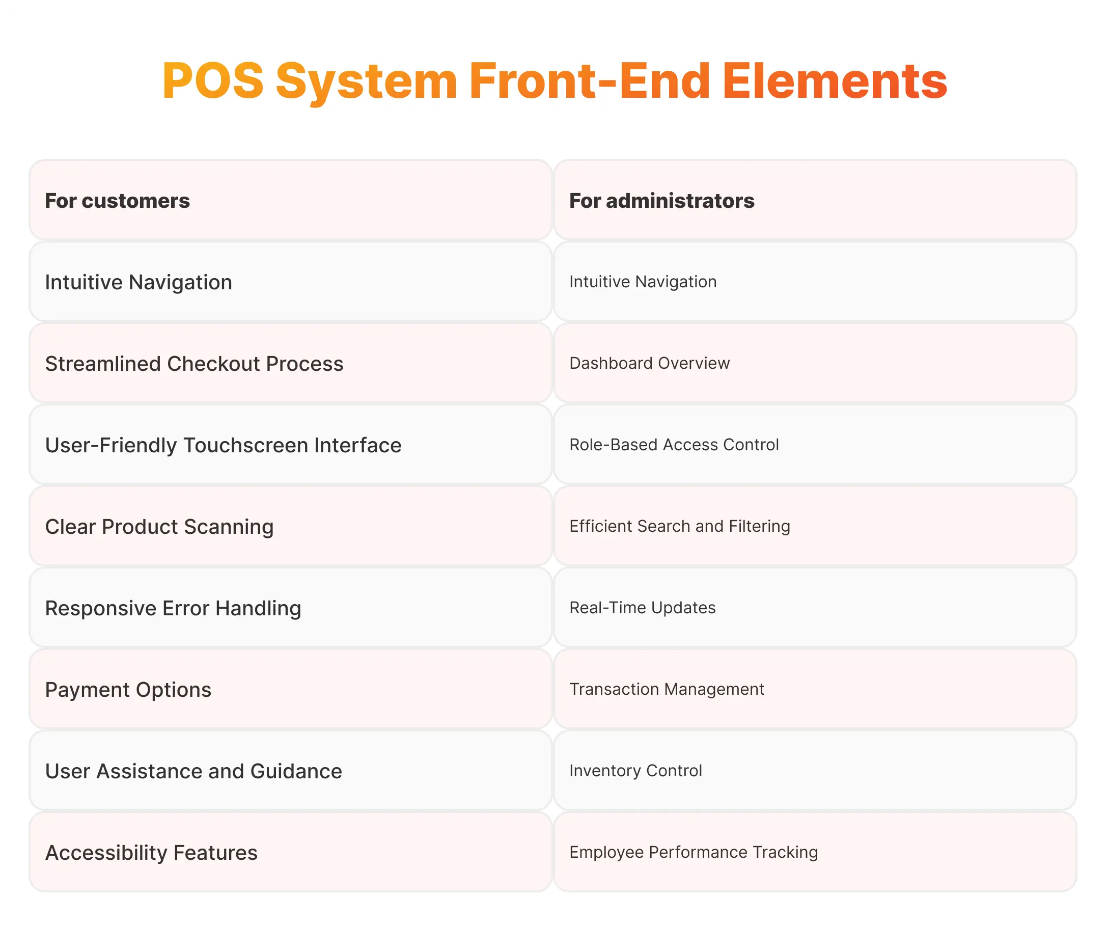 POS System Front-End Elements