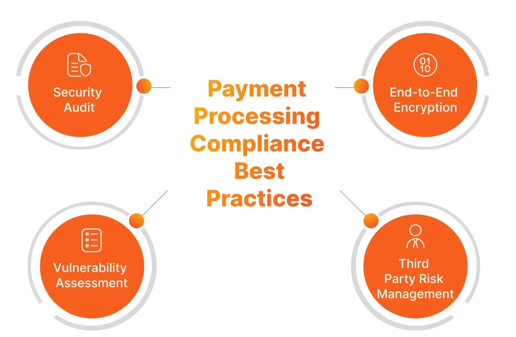 Payment Processing Compliance Best Practices
