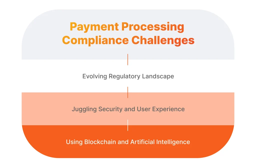 Payment Processing Compliance Challenges