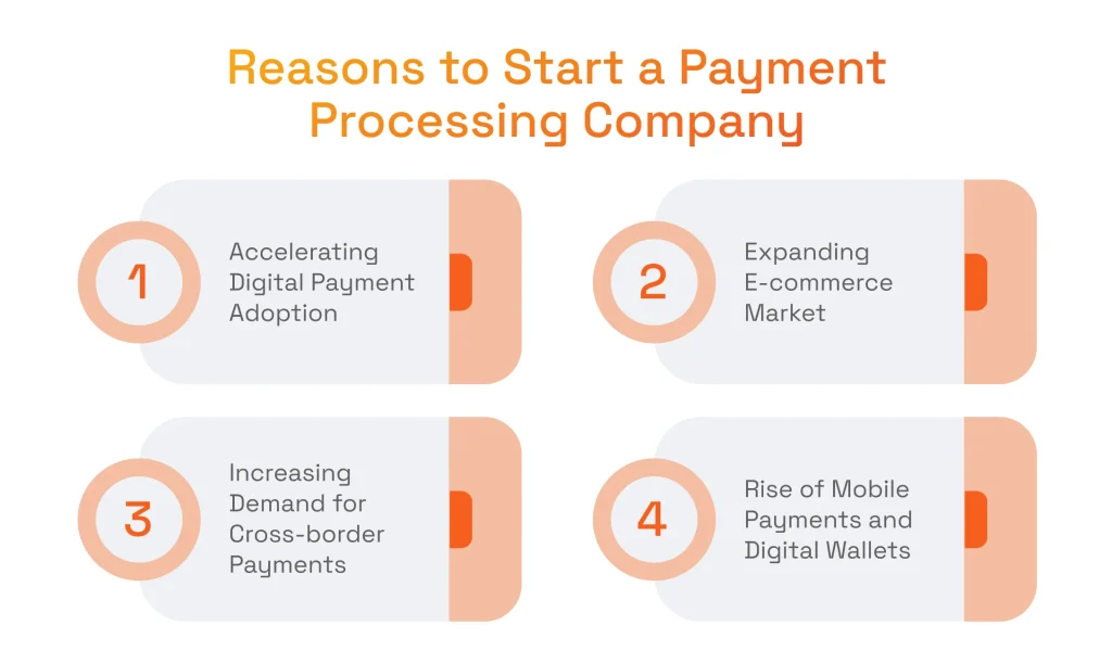 Reasons to Start a Payment Processing Company