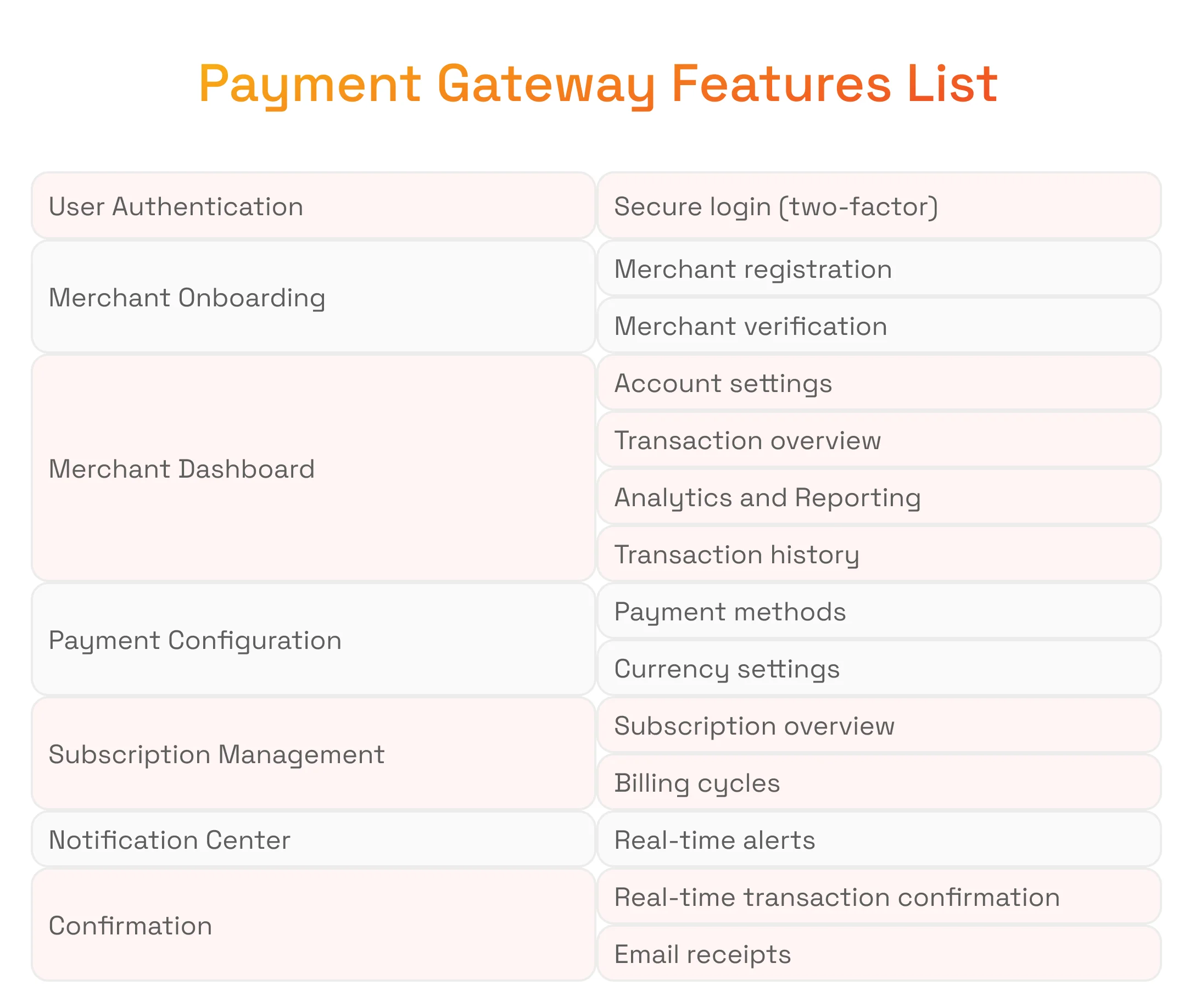 Payment Gateway
Features List
