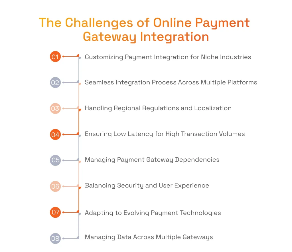The Challenges of Online Payment Gateway Integration