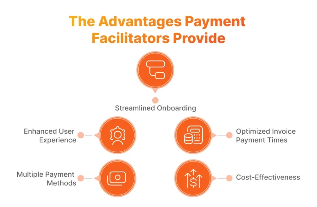 advantages of payment facilitation 