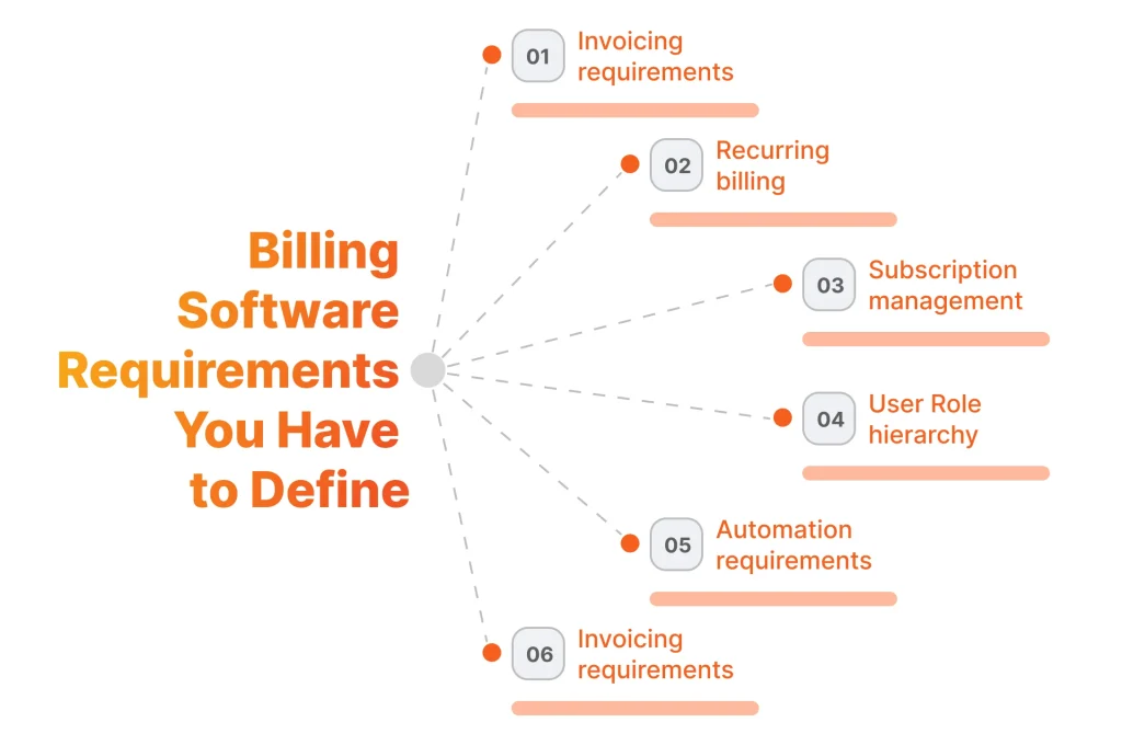 Billing software requirements
