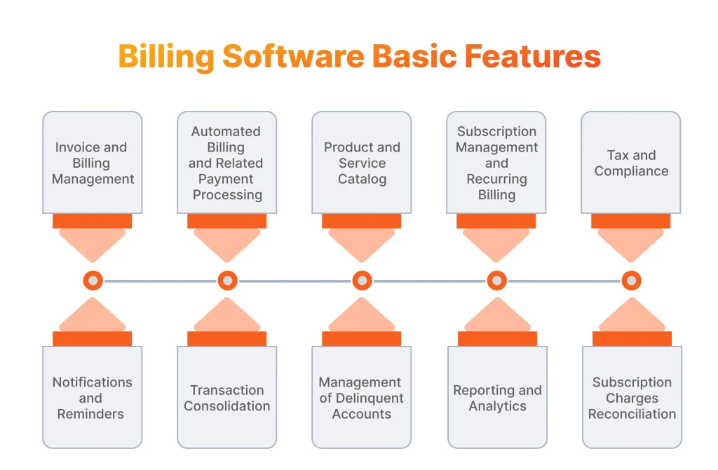 Billing software basic features