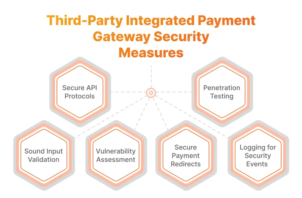 Integrated payment gateway security measures 
