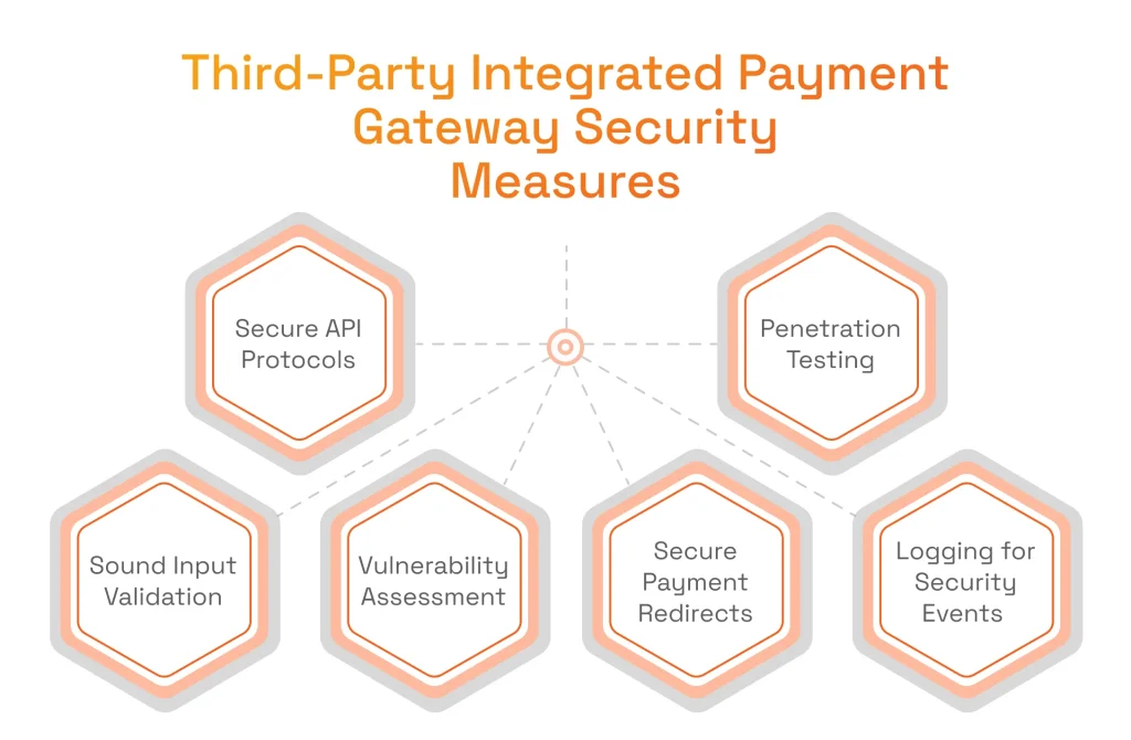 Integrated payment gateway security measures
