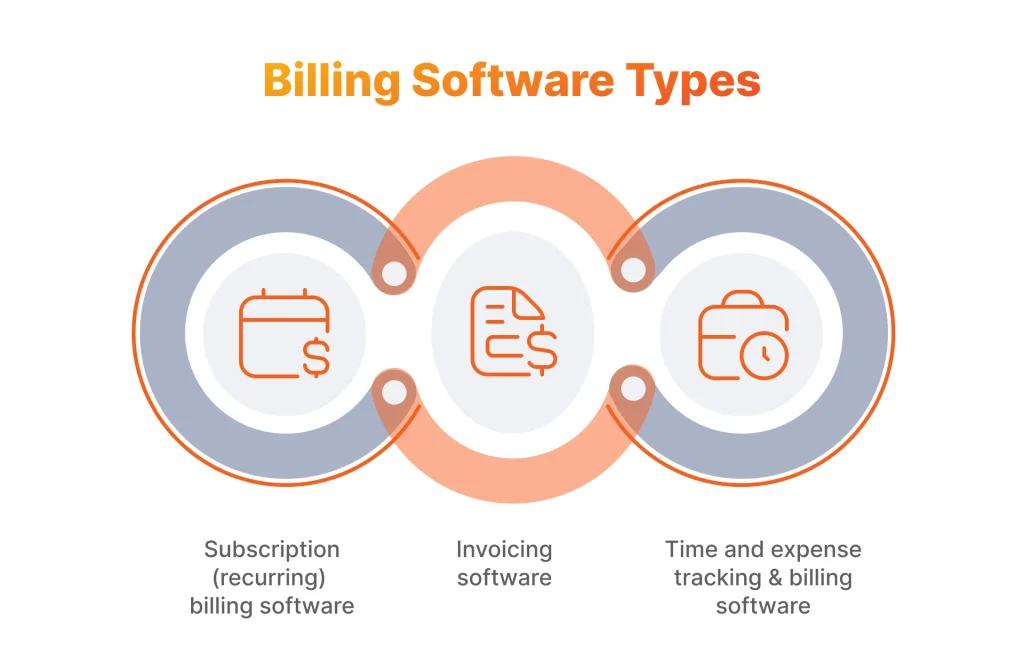 Billing software types