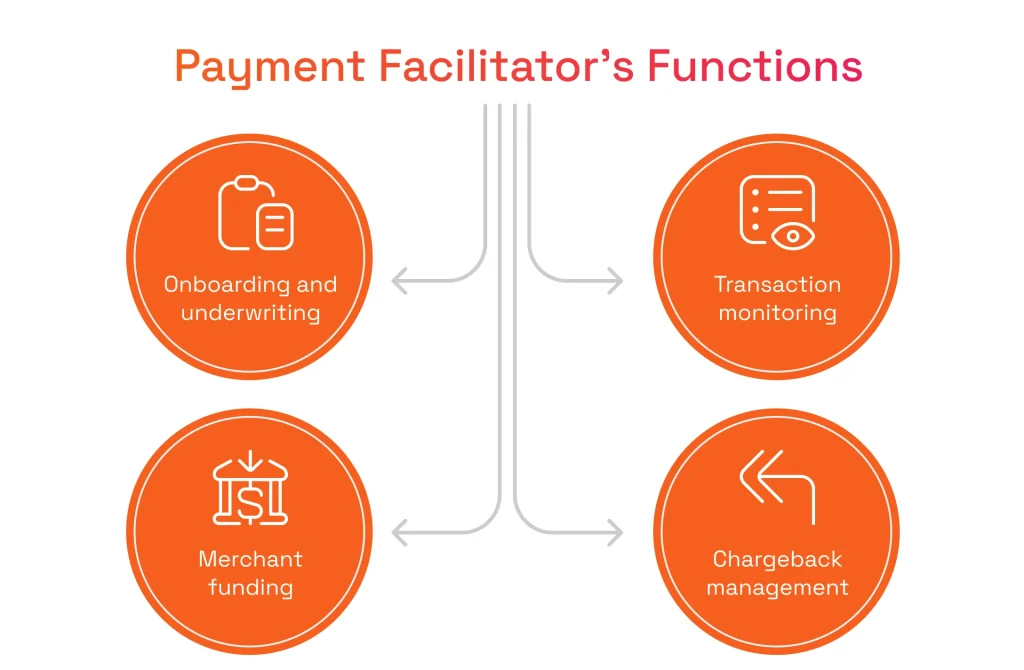 Functions of a Payment Facilitator’s