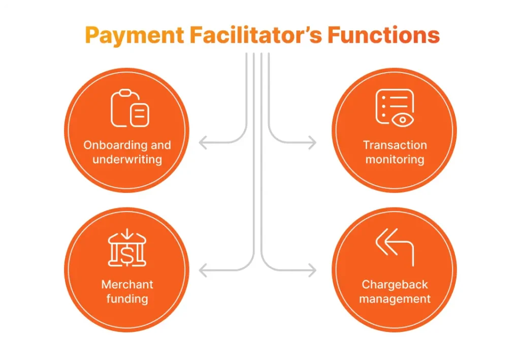 Payment Facilitators Functions