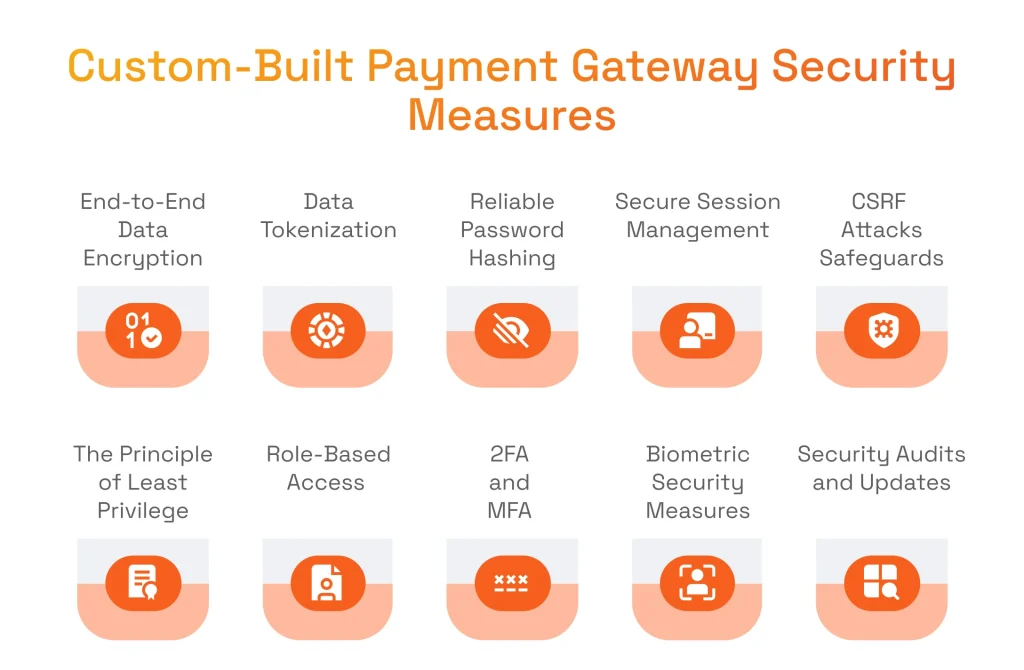 Payment gateway security measures