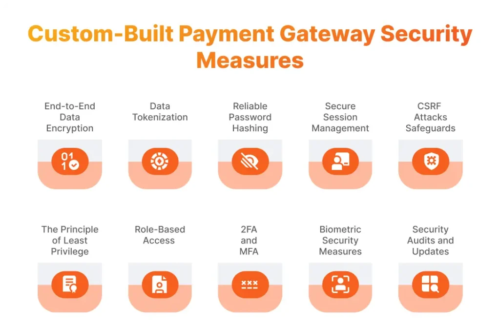 Payment gateway security measures 