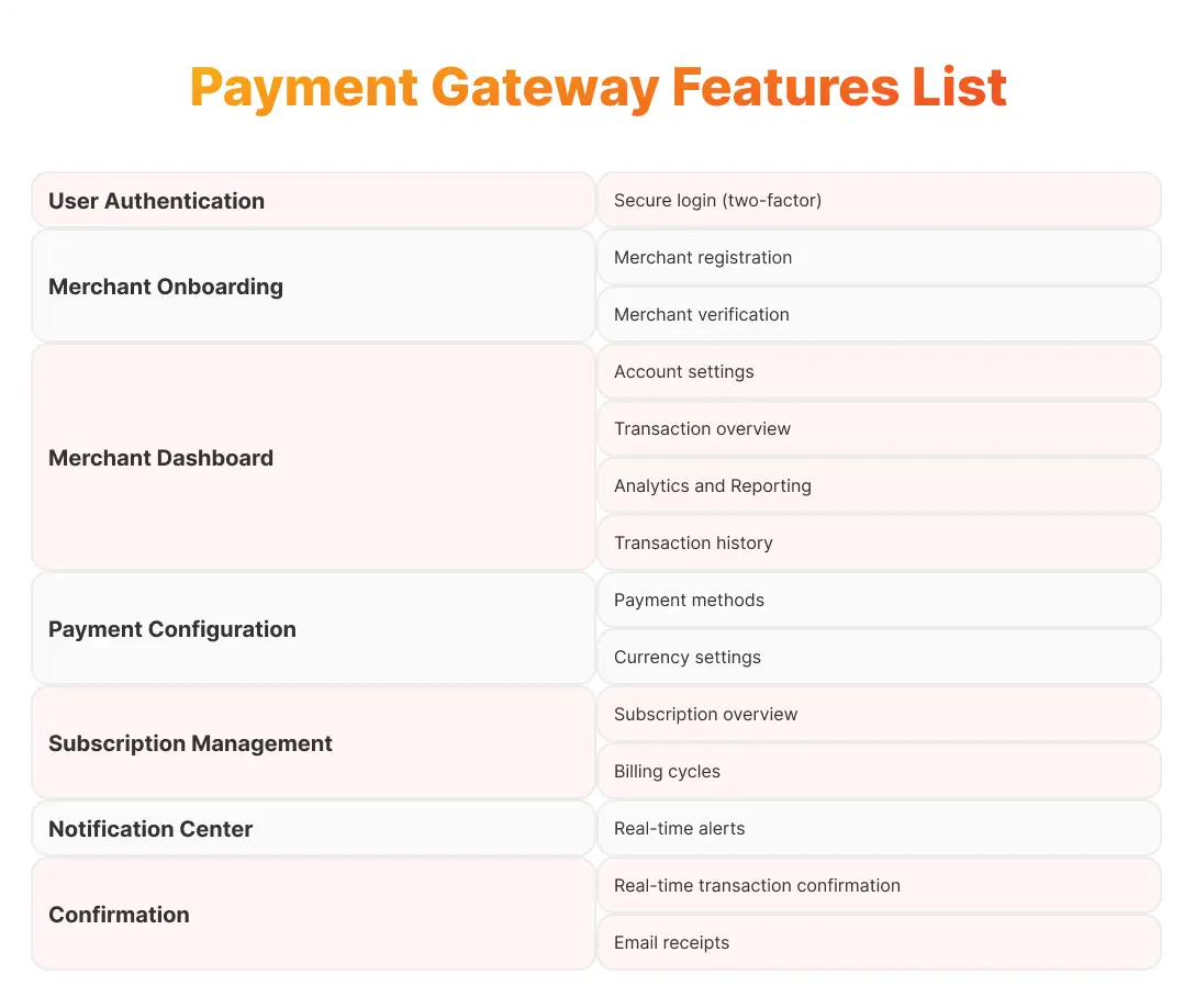 Payment gateway features list 