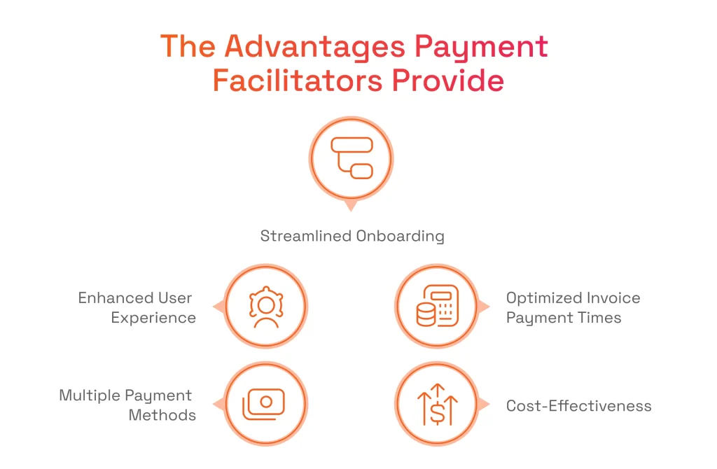 The Benefits Payment Facilitators Provide