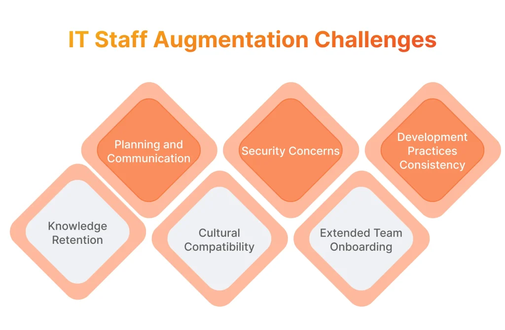 IT staff augmentation challenges