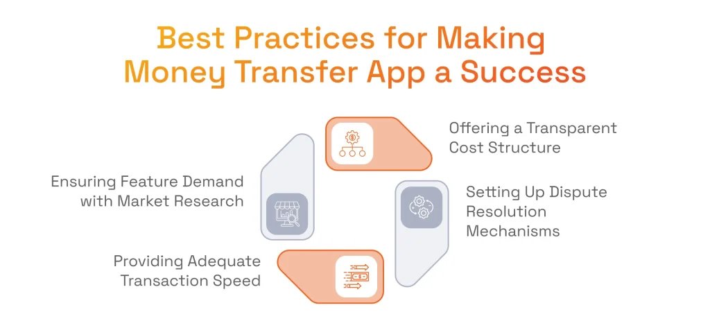 Best Practices for Making Money Transfer App a Success