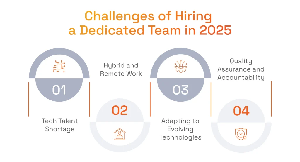 Challenges of Hiring a Dedicated Team