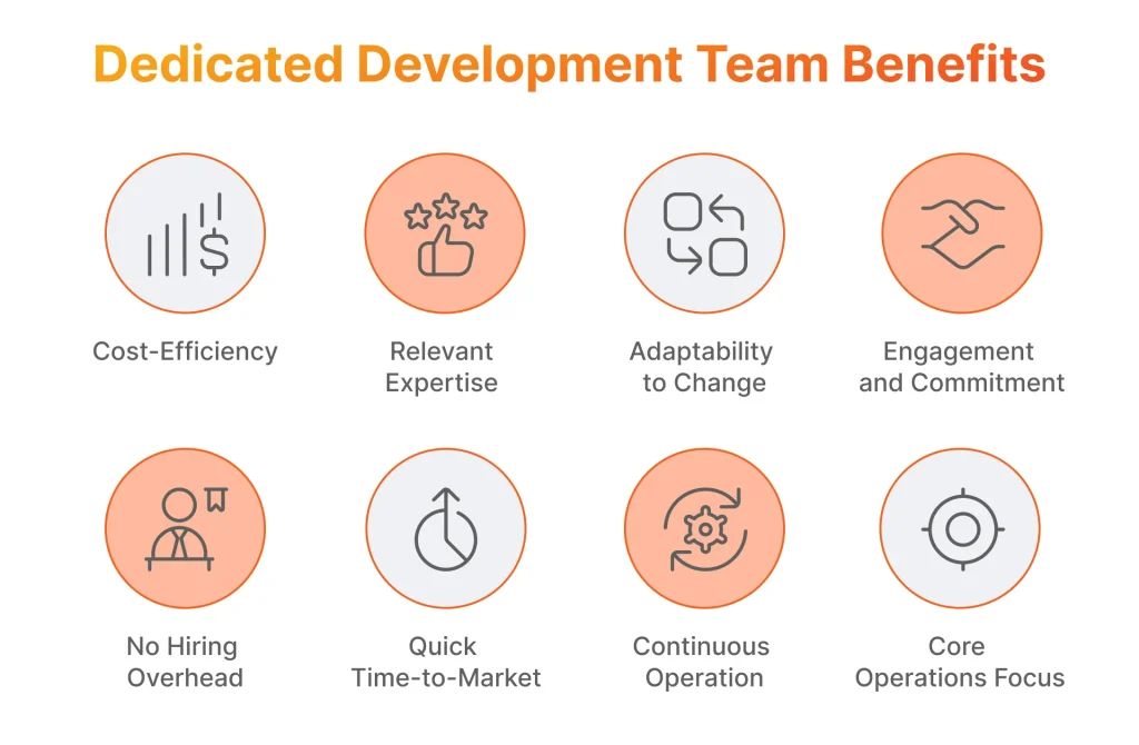 Dedicated development team benefits