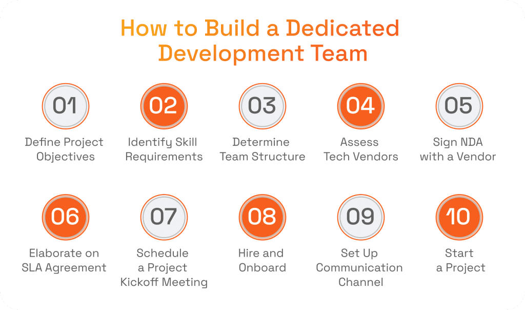 How to Build a Dedicated Development Team