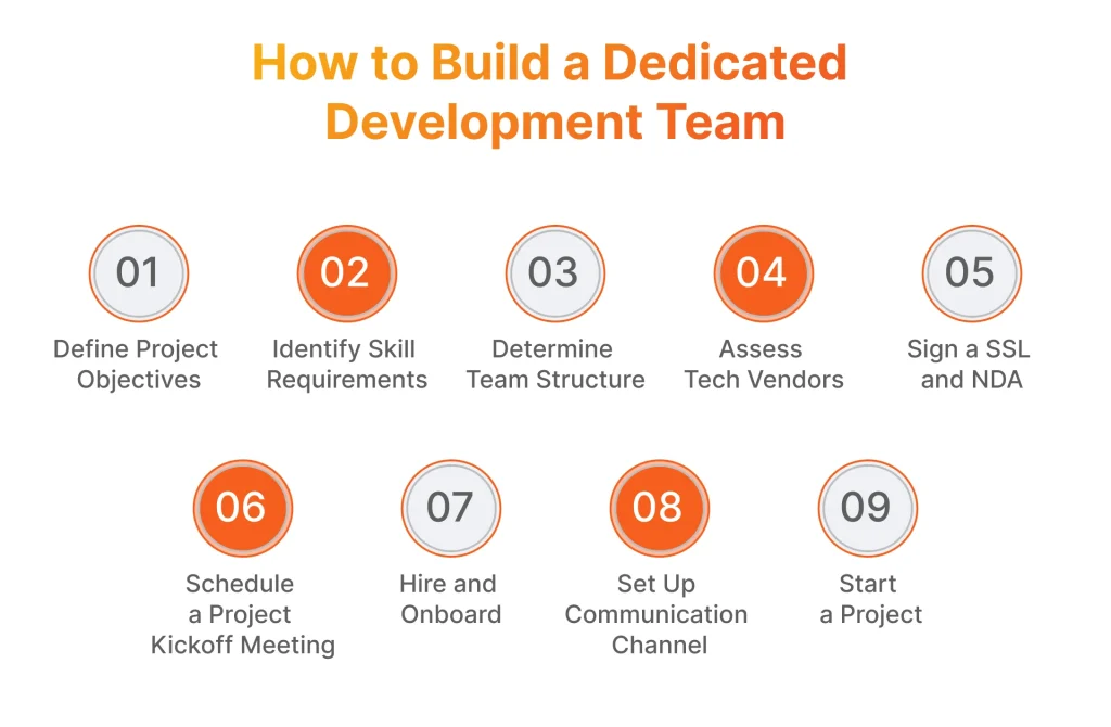 How to build a dedicated development team 