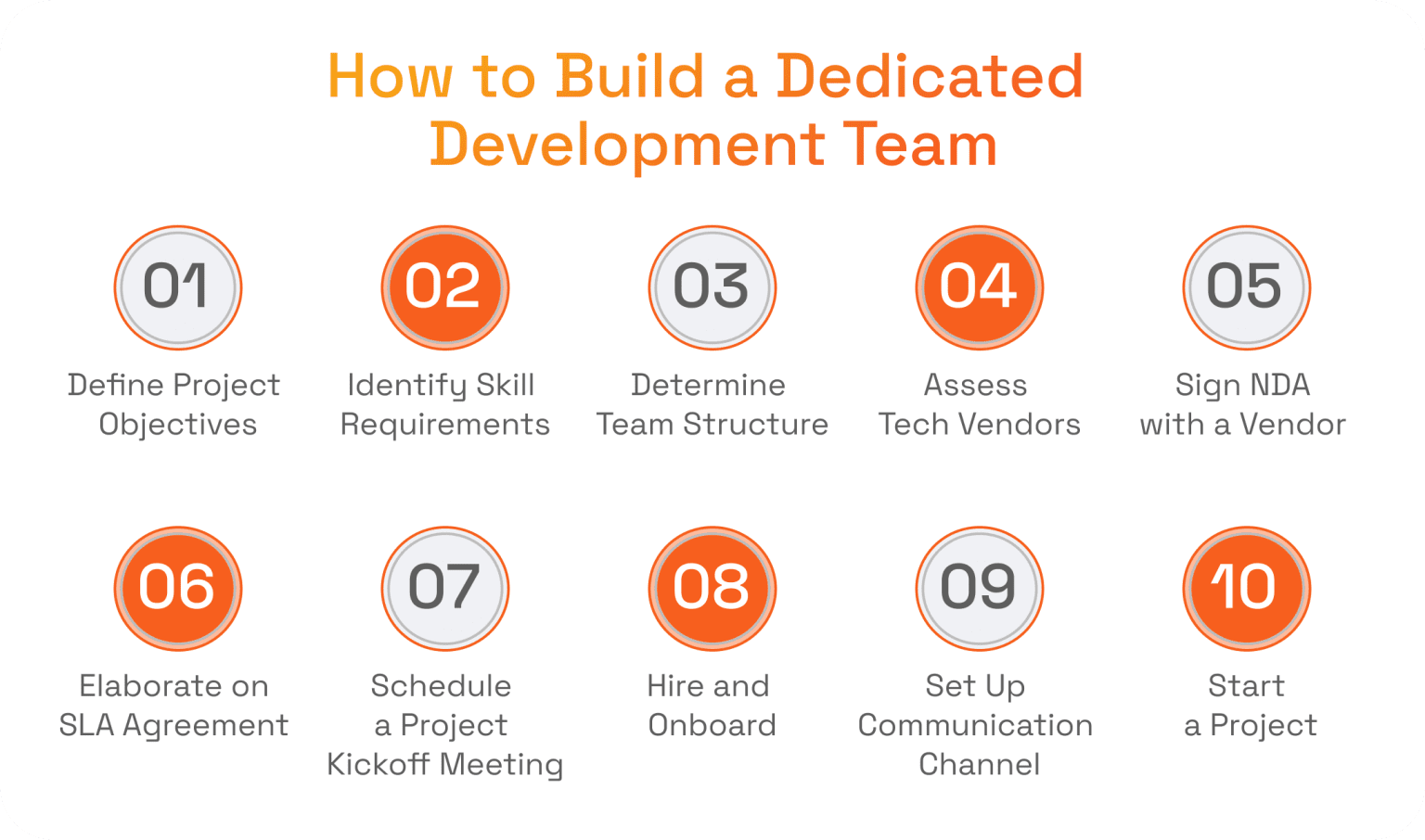How to Hire a Dedicated Development Team in 2025 | SPD Technology