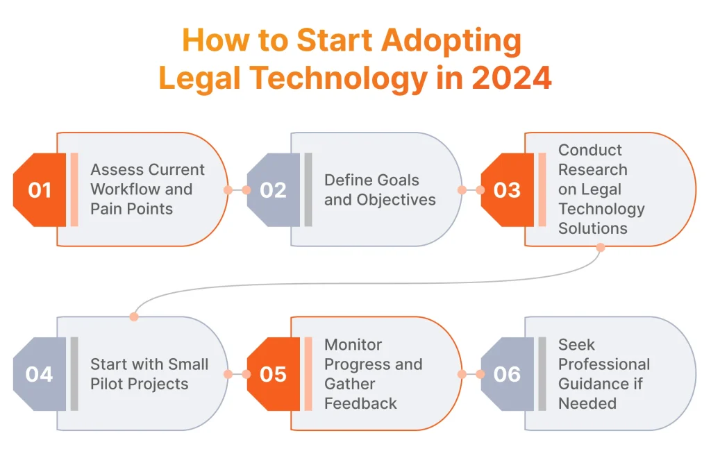 How to start adopting legal technology