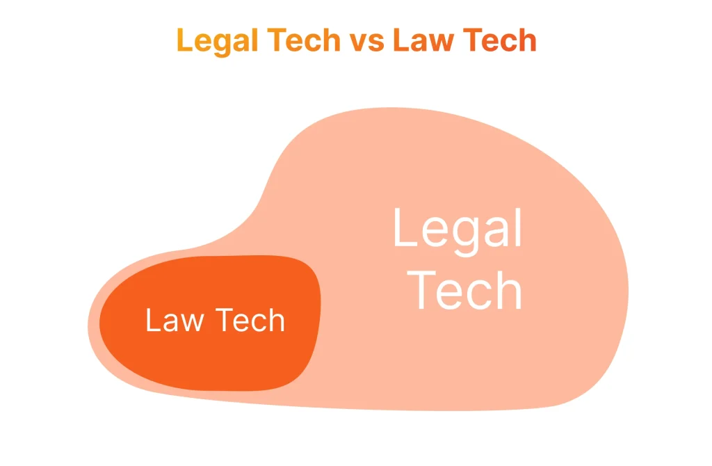 Legal tech vs law tech