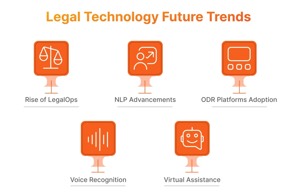 Legal technology trends 2024
