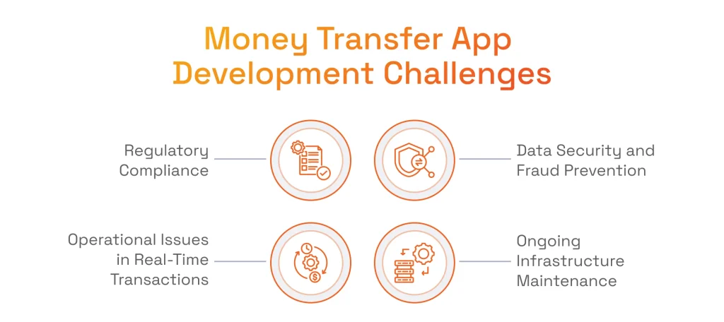 Money Transfer App Development Challenges