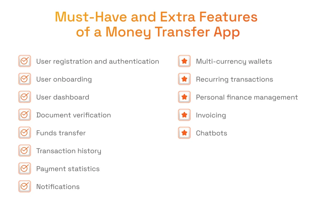 Must-Have and Extra Features of a Money Transfer App