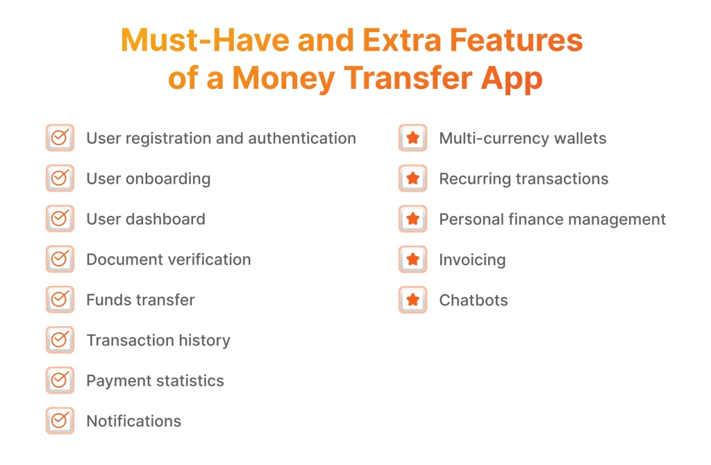 Money transfer app features