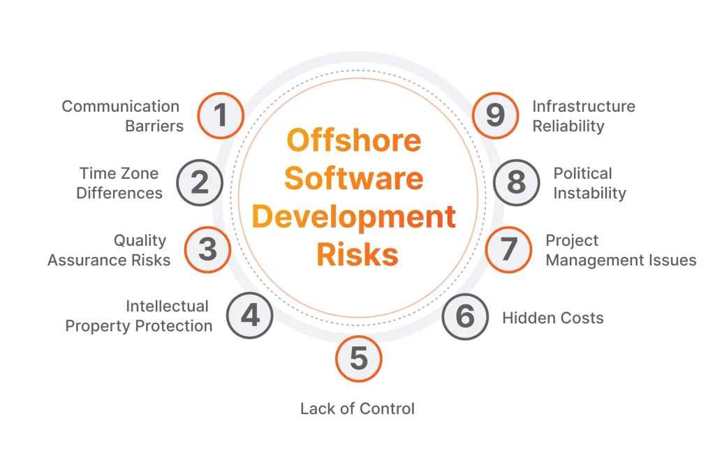 Offshore Software Development Risks
