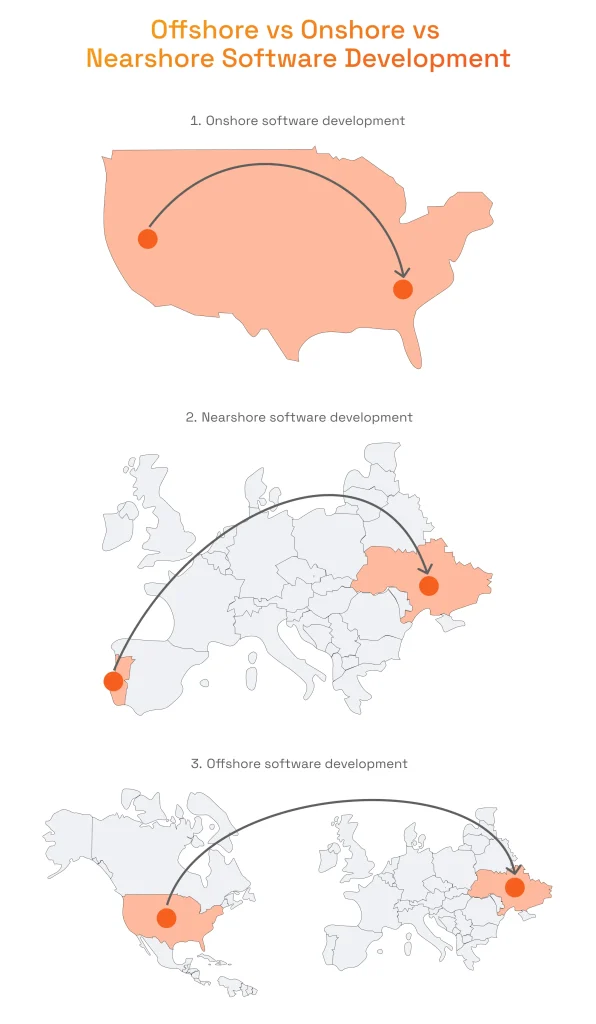 Offshore vs. Onshore vs. Nearshore Software Development
