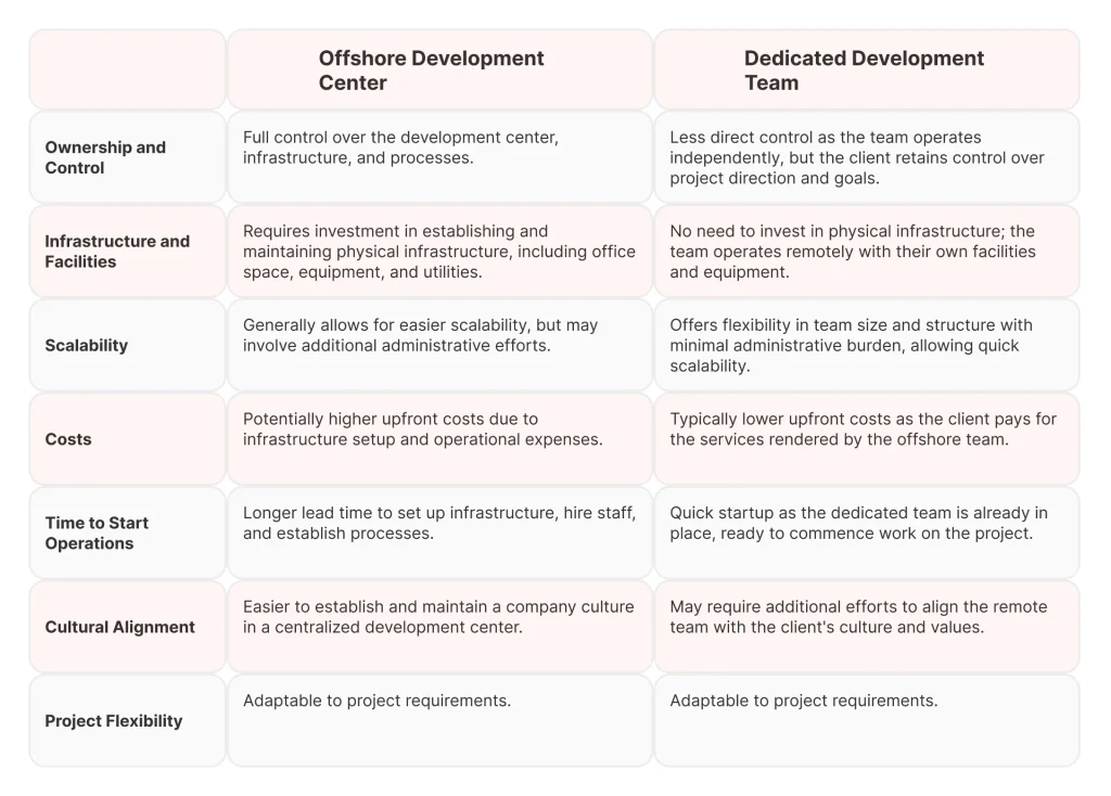 Offshore software development models